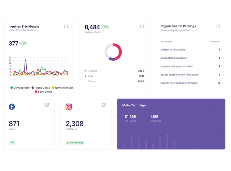G Analytics